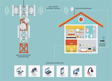 analie piso wifi|Piso WiFi: Revolutionizing Connectivity .